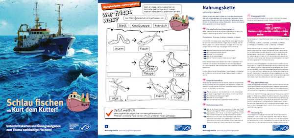 Überblick-Schlau-fischen-mit-Kurt-dem-Kutter