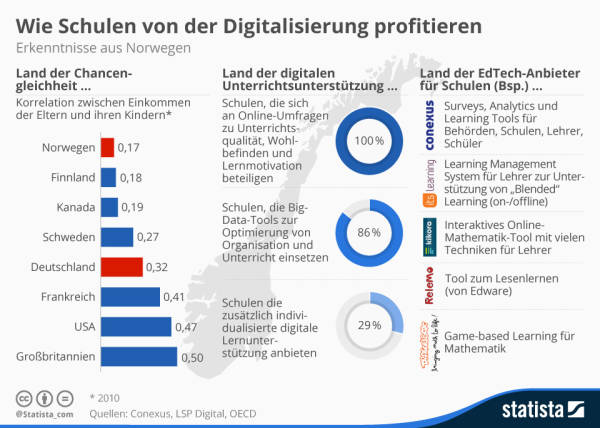 infografik_4558_wie_schulen_von_der_digitalisierung_profitieren_n