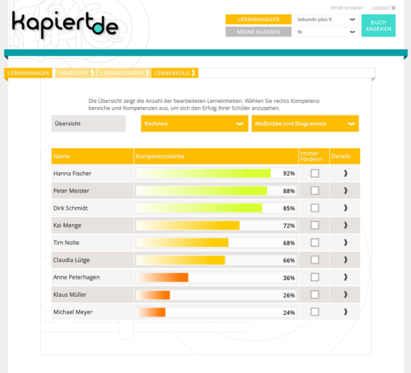 Lernerfolg Lernplattform Online Lehrer Schüler