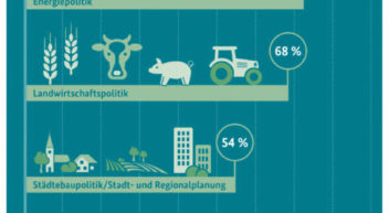 Umweltbewusstsein in Deutschland 2018
