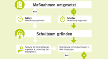Auszeichnung Verbraucherschule: jetzt bewerben!